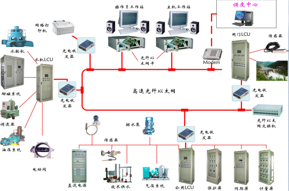 水電站計算機監控解決方案